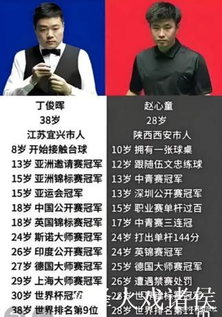 签表出炉，10名国手出战香港斯诺克大奖赛，丁俊晖赵心童首轮遇硬茬