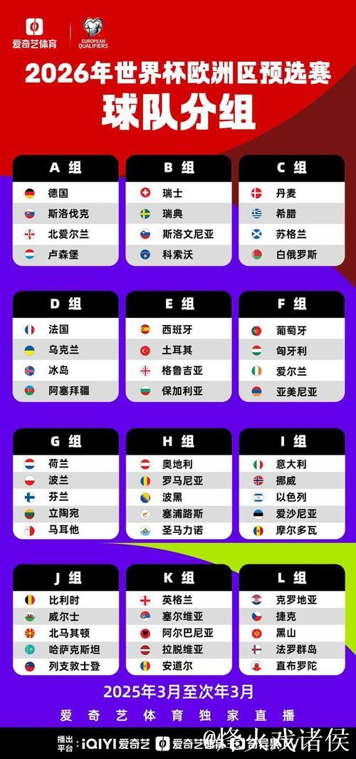 世预赛、欧国联开战 各主要国家队大名单一览 世预赛、欧国联开战 各主要国家队大名单一览