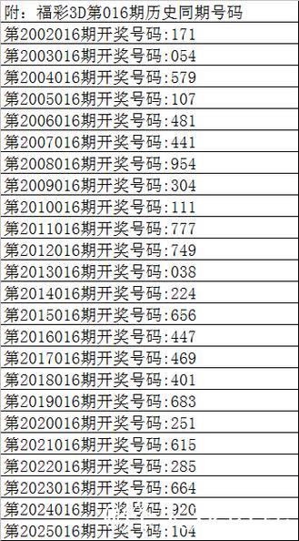 016期曾哥福彩3D预测奖号:大小、奇偶分析 016期曾哥福彩3D预测奖号:大小、奇偶分析