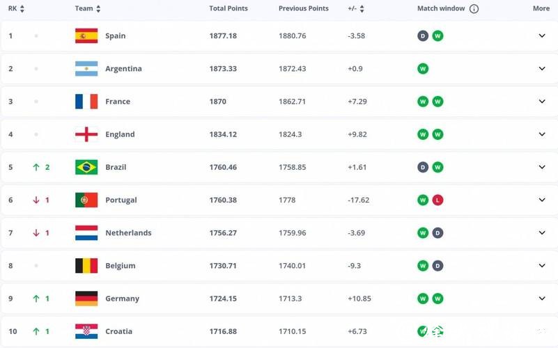 世界杯下注入口：如何分析赔率赚取收益